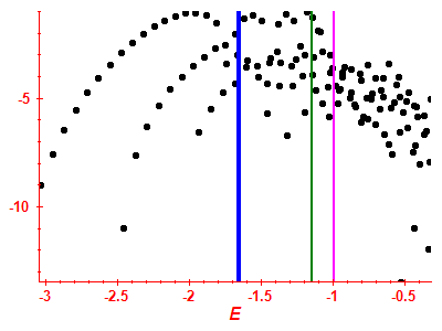 Strength function log